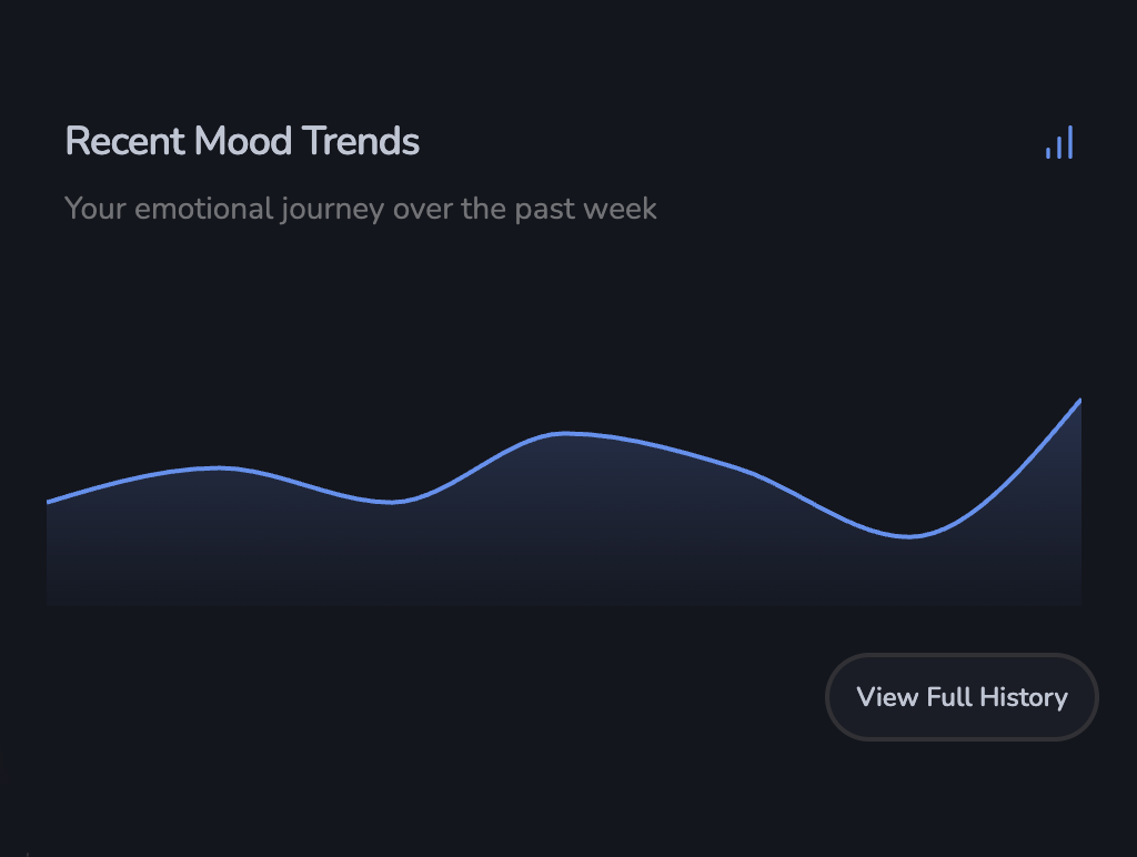 Mood tracking screen